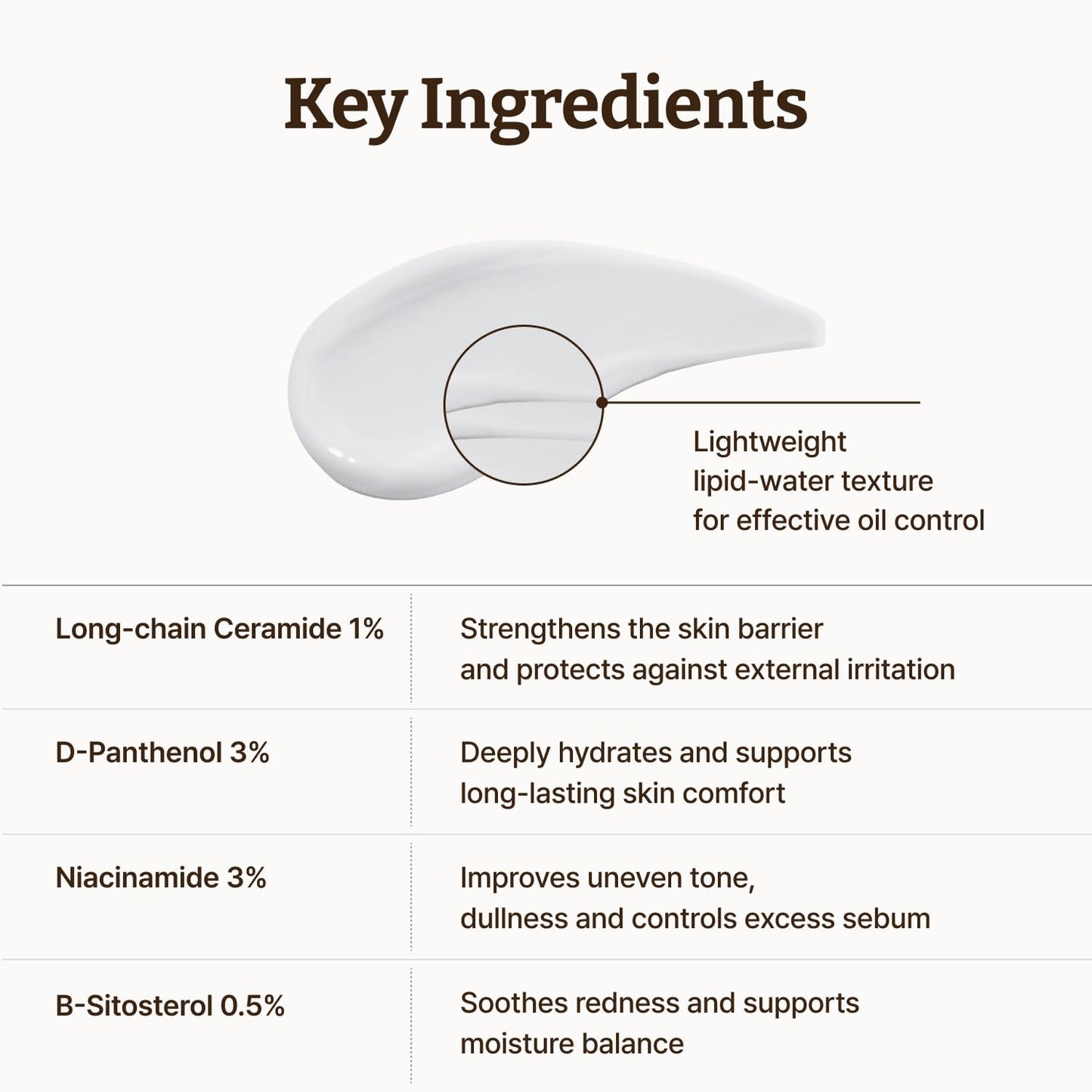 Advanced LC-Ceramide Barrier Cream by Dr.Reju-All