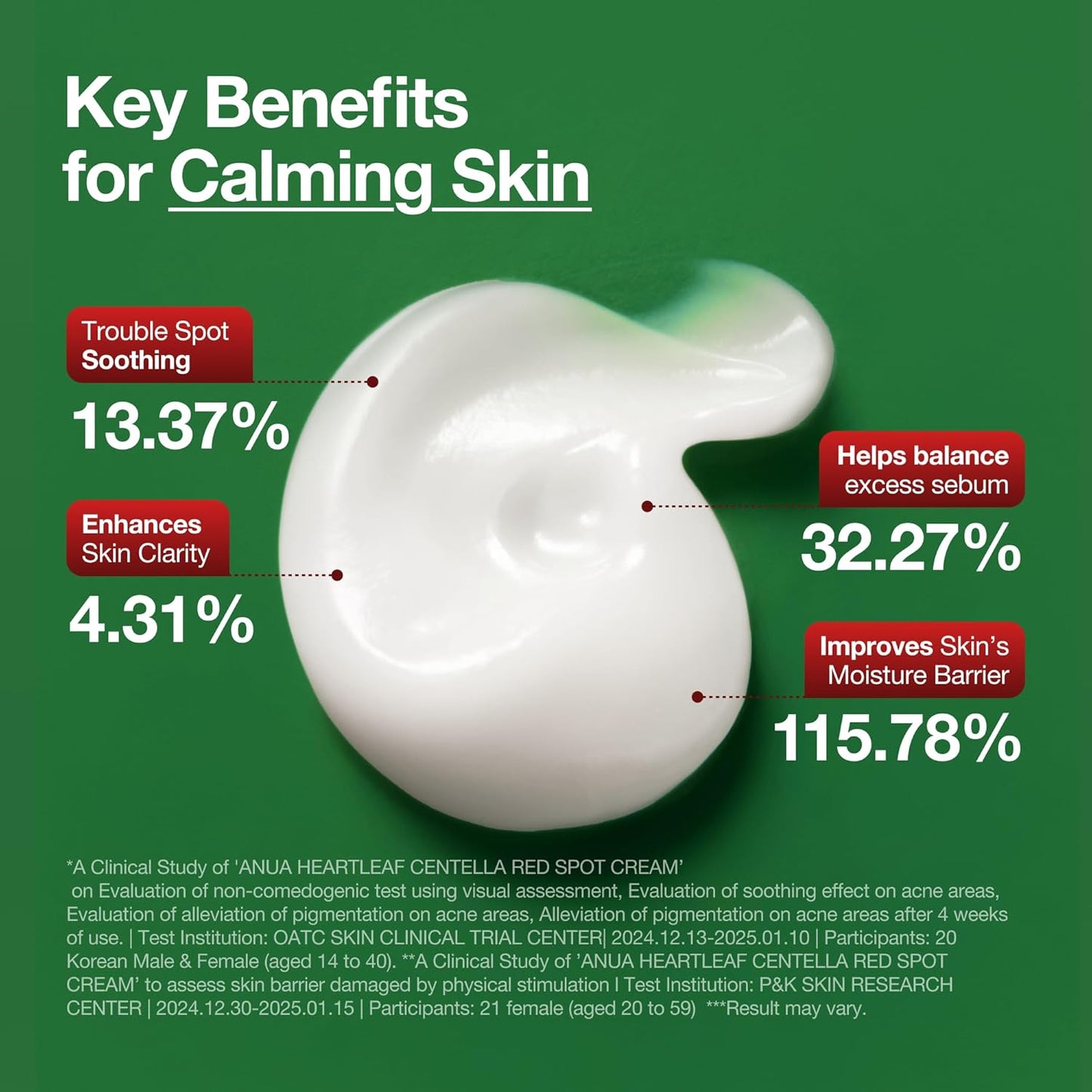 Heartleaf Centella Red Spot Cream by Anua
