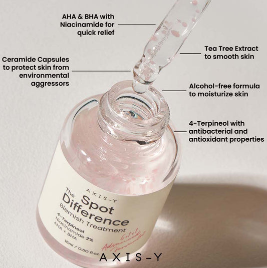 The spot difference blemish treatment by Axis-y