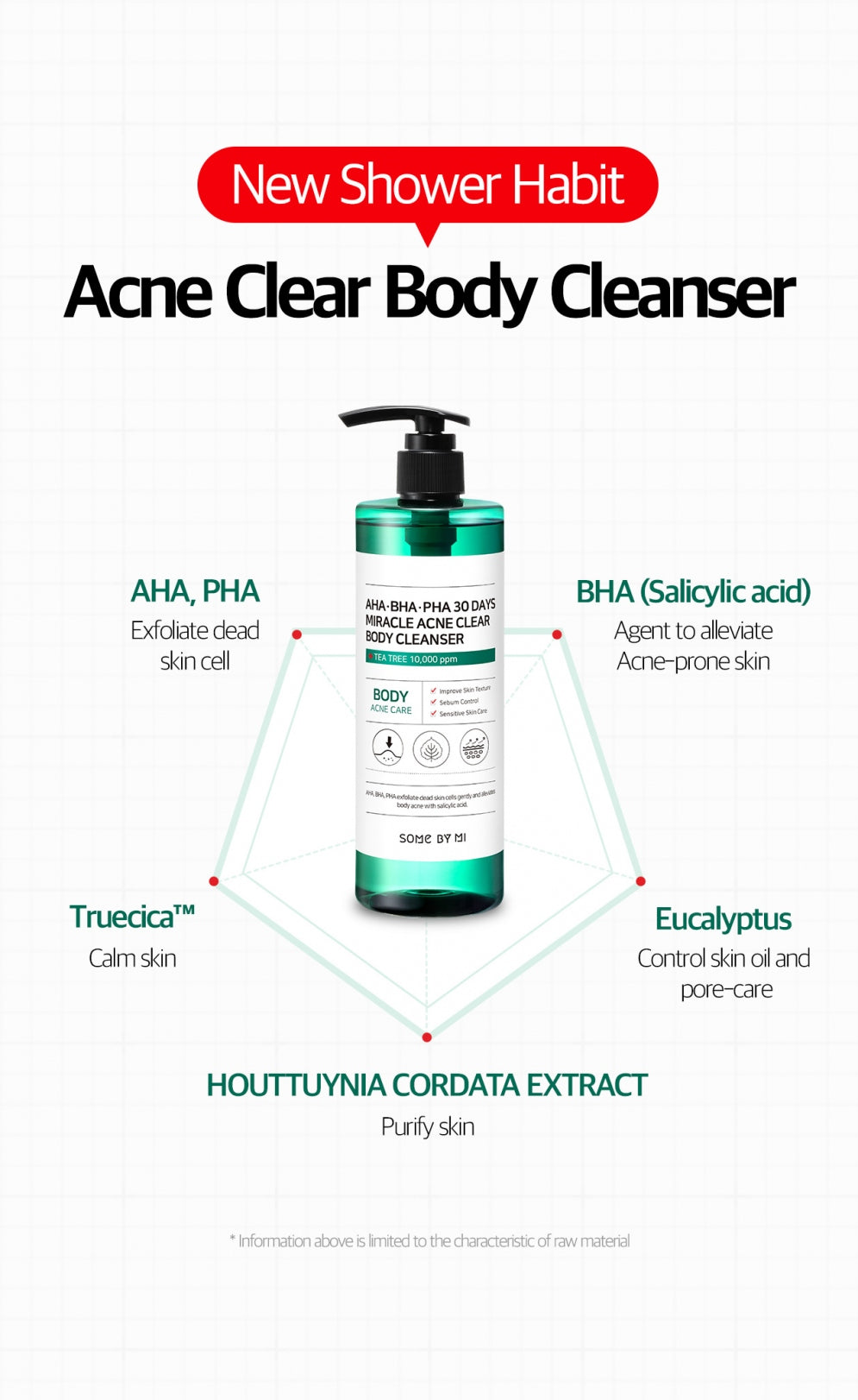 AHA-BHA-PHA Miracle Acne Body cleanser by Some by mi