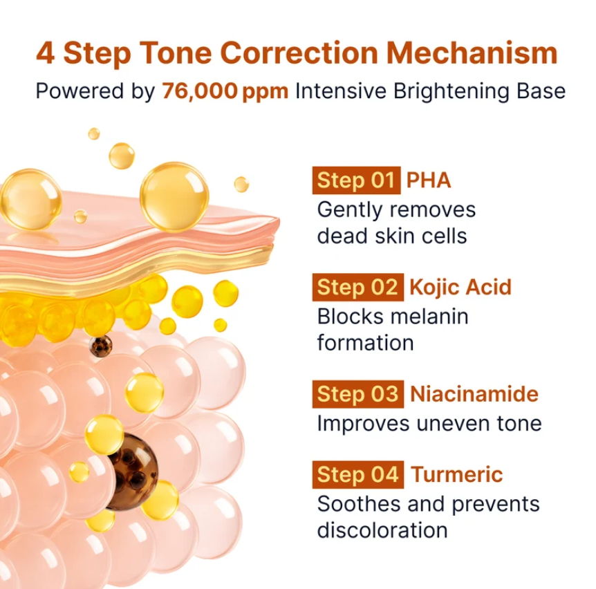 Kojic Acid Niacinamide Brightening Ampoule sbedt by Sungboon Editor