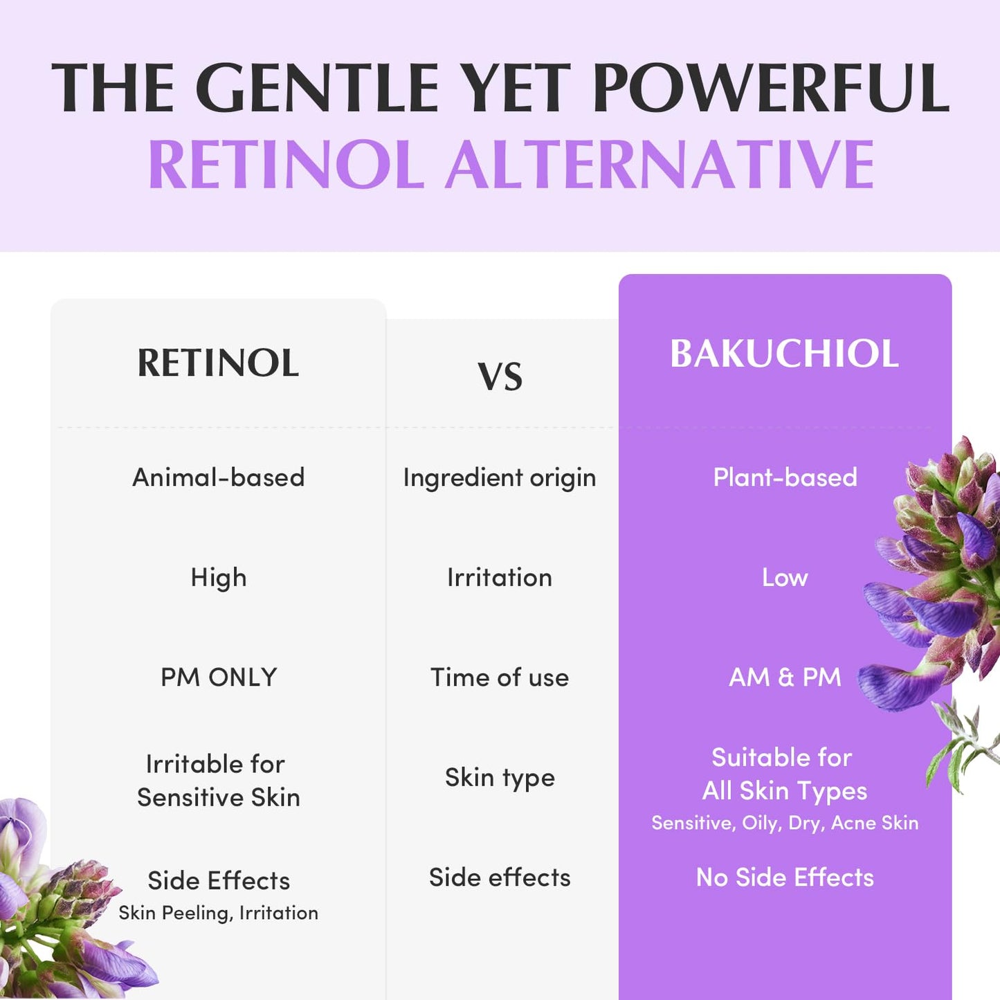 Bakuchiol Plumping Capsule Cream by EqqualBerry