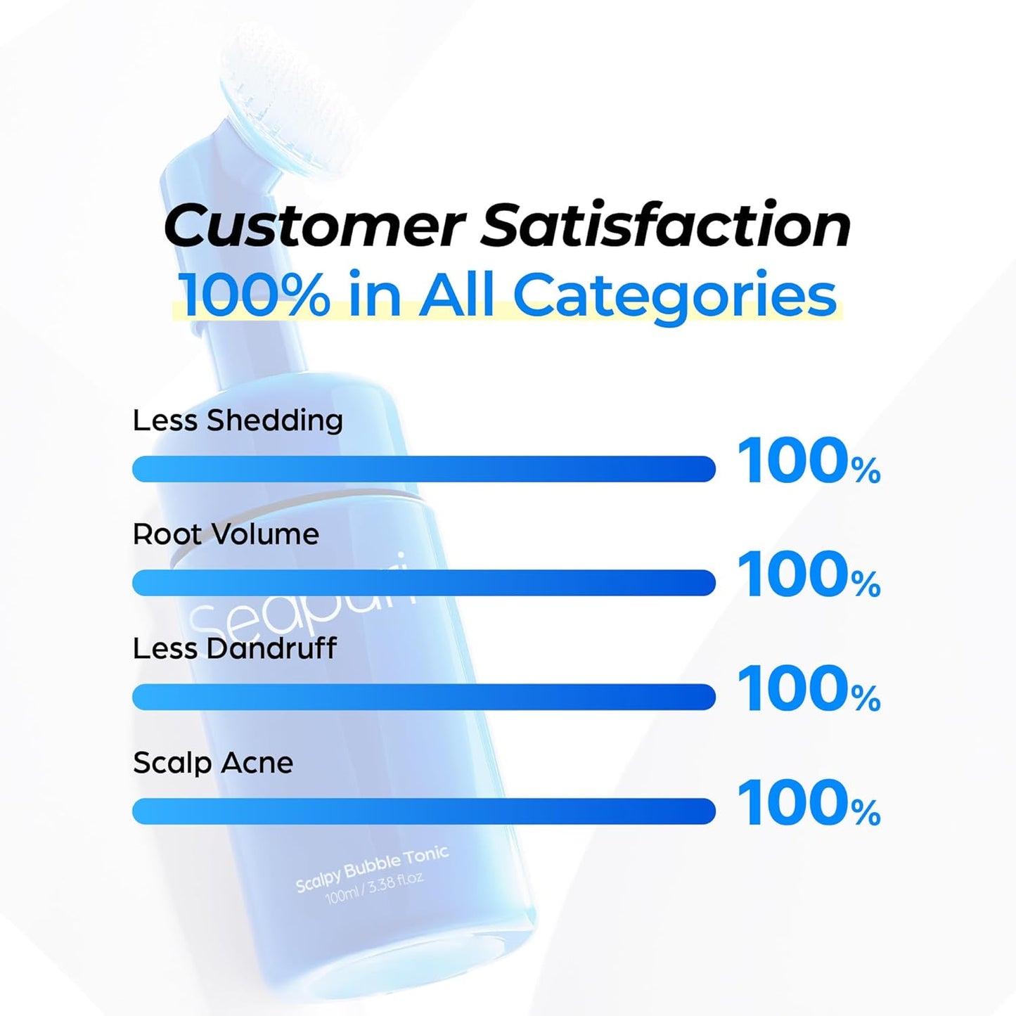 Scalpy Bubble Tonic - Leave-In Exfoliating Scalp Treatment by Seapuri